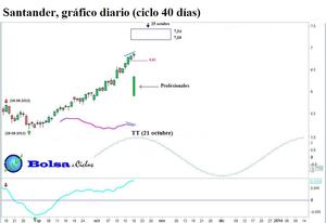 BBVA, Santander y Telefónica: nuevas líneas horizontales y señales de mi indicador de volumen